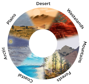 Terraforming Circle